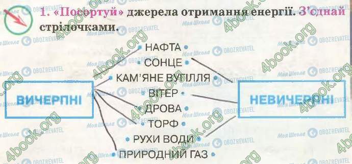 ГДЗ Природознавство 3 клас сторінка Стр23 Впр1